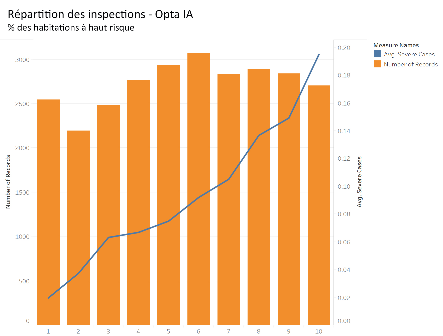 Inspection Dist vs Opta IS